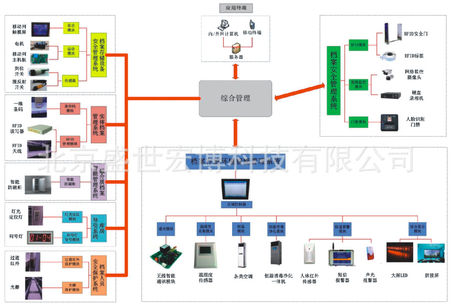 HONSOR智能3D可视化智慧档案库房应用分享