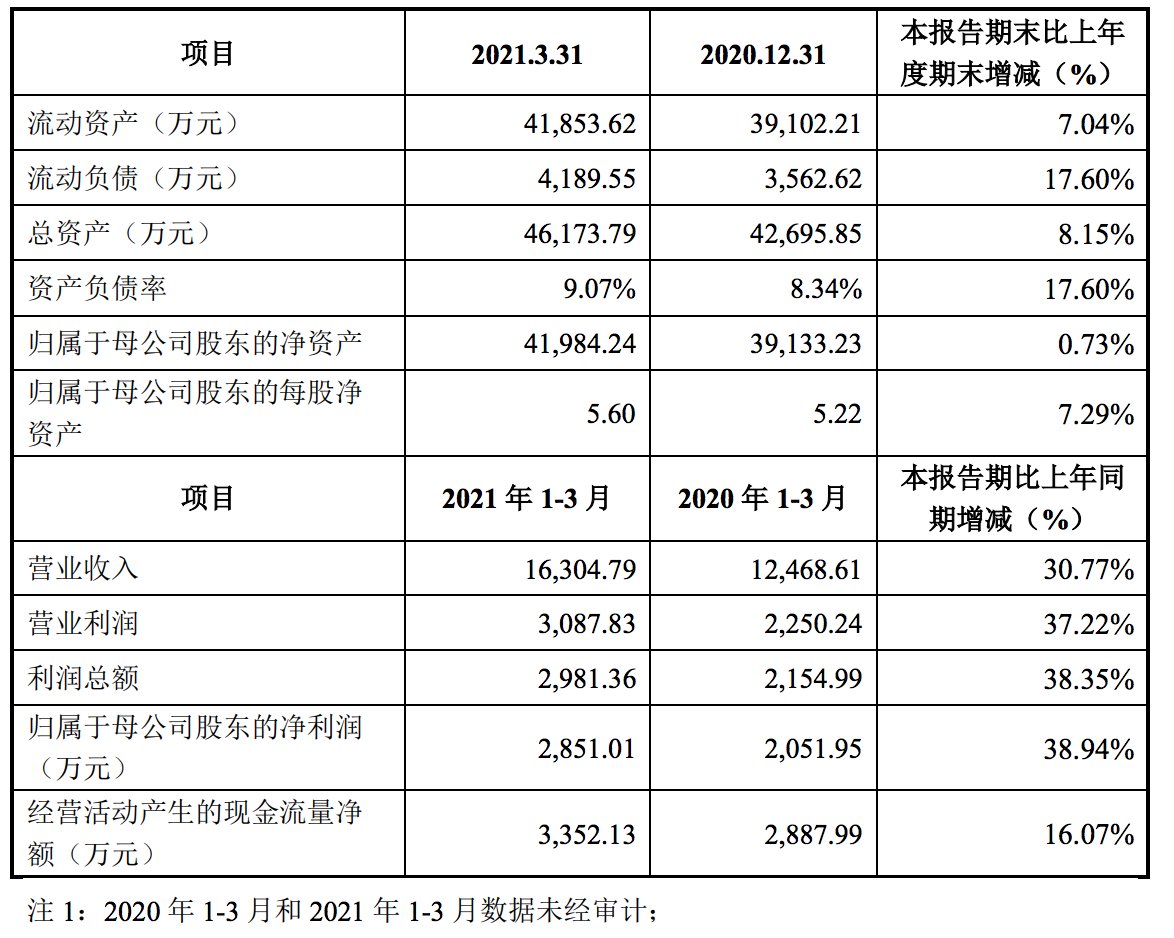 味知香第三季度业绩下滑：提前一日出现跌停，市值半年蒸发69亿元