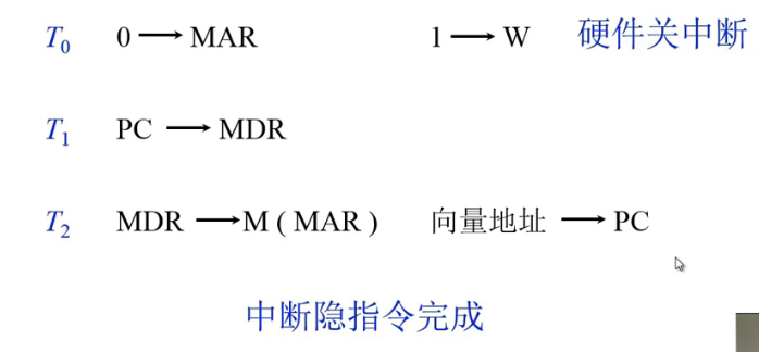 计算机组成原理（15）--哈工大