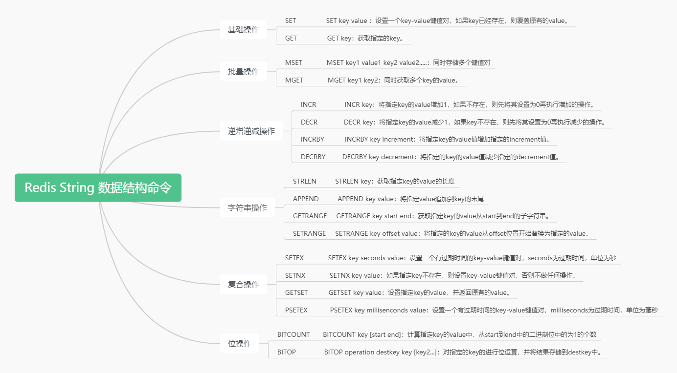 Redis String 数据结构命令