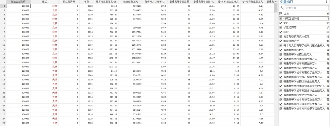 【最新整理】全国高校本科及专科招生和毕业数据集（2008-2022年）