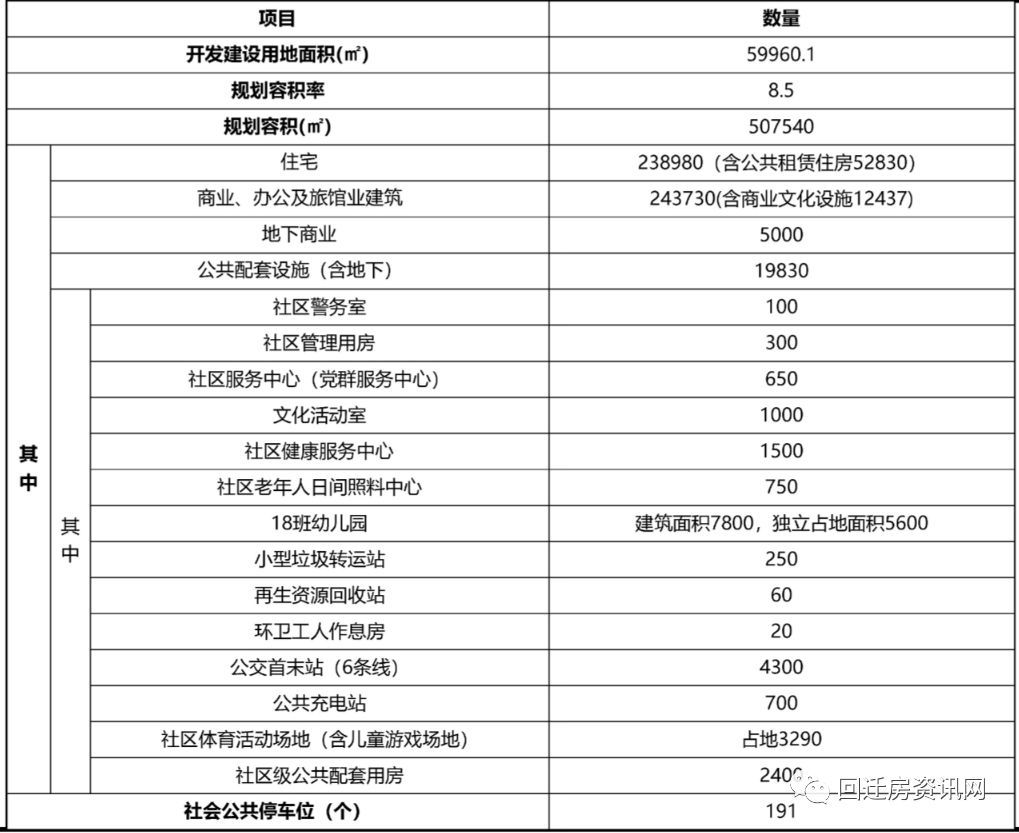 观澜南林輋旧改回迁房--周边巨量旧改，未来区政府核心商圈。