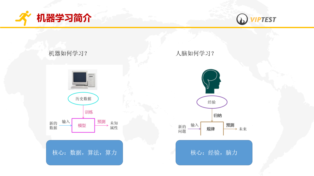 机器学习中qa测试机器学习测试入门与实践