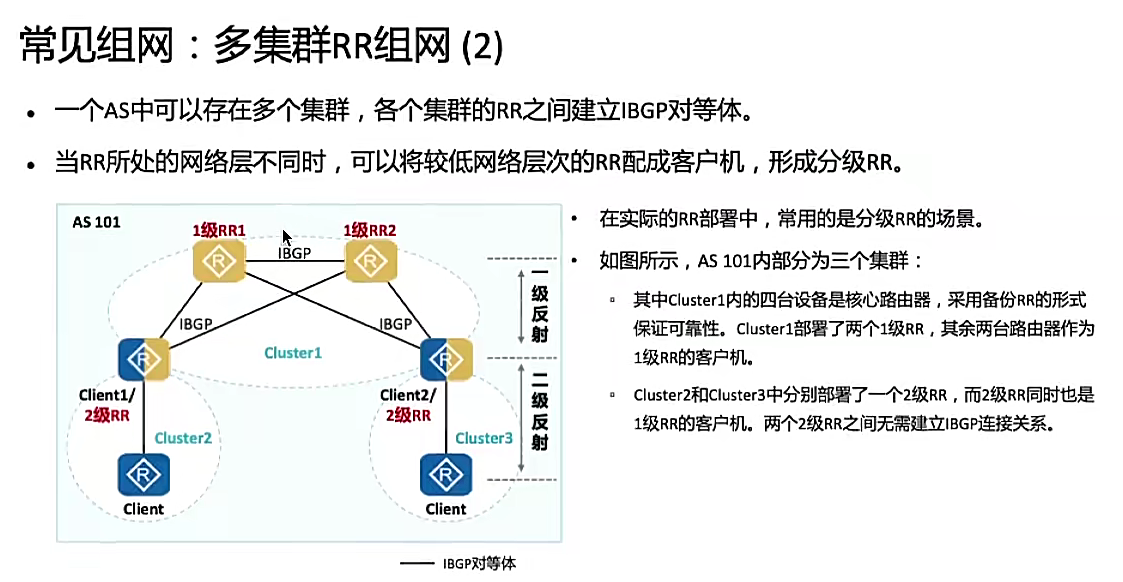 【HCIE】03.BGP高级特性