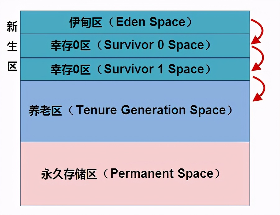 JVM详解篇：大厂面试都会问这个问题，你知道吗？