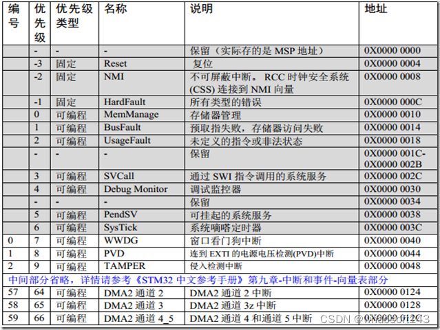 嵌入式分享合集170~干货篇_嵌入式硬件_12