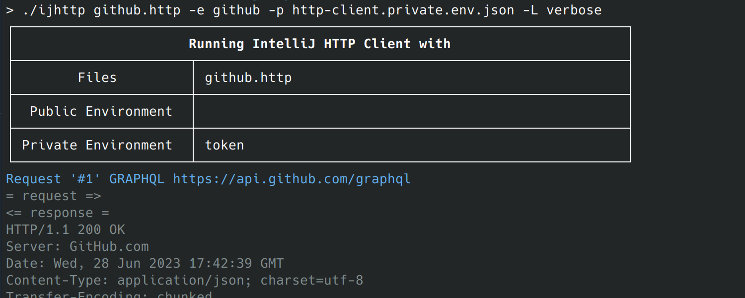 Compatibilidad con GraphQL y WebSocket en la CLI del cliente HTTP