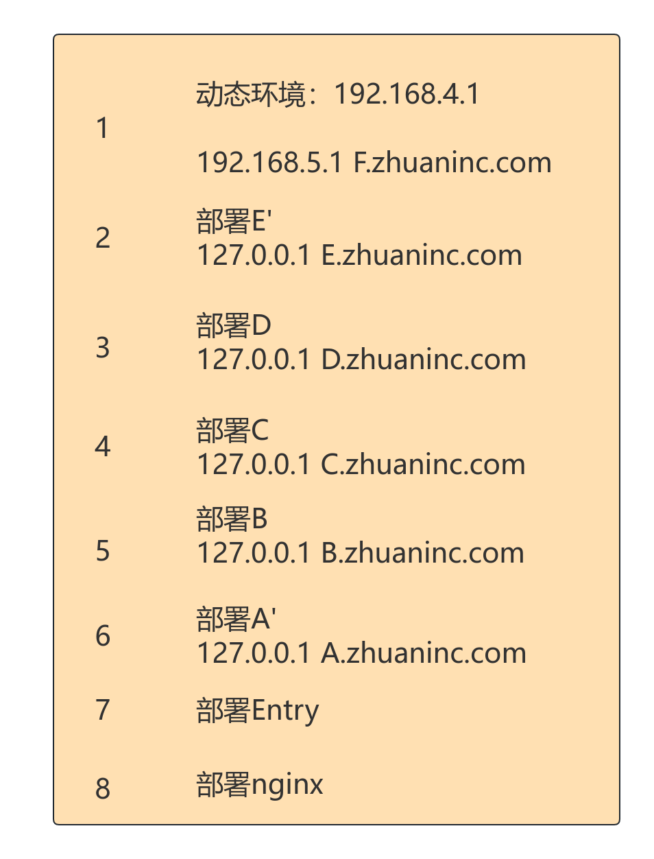 动态环境搭建过程