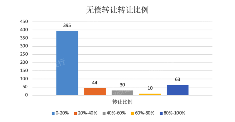 2023年股票代持行业研究报告