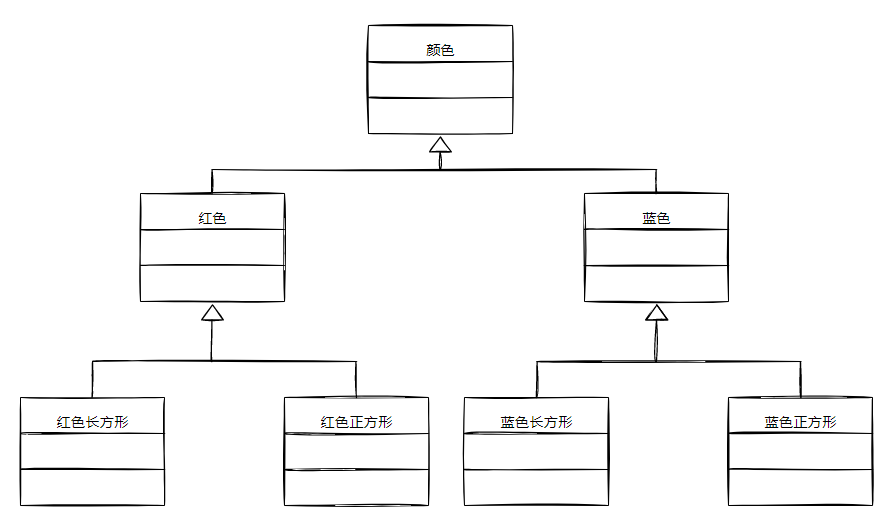 32d4ef3b0b3e716e1b43c1a0ca469df9 - 设计模式之【桥接模式】