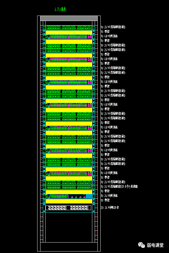 27U、42U、47U常见机柜设备布局图详解【转载自微信公众号弱电课堂】