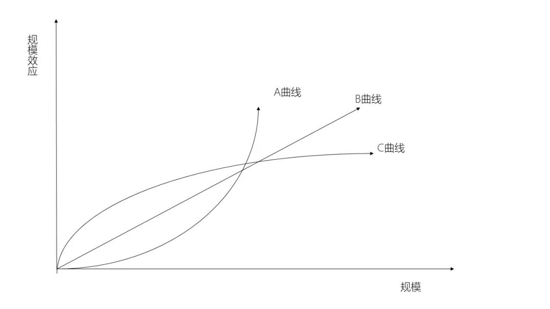 修正指数曲线图像图片