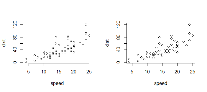 基本数据可视化之散点图