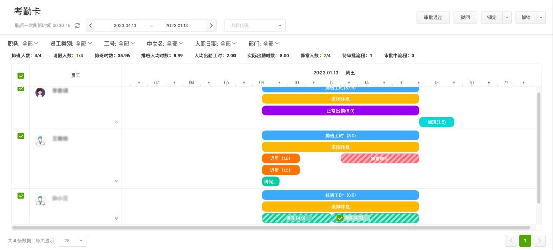 企业如何实现精细化人员管理？五大业务场景值得关注