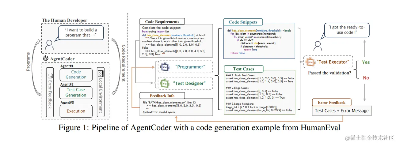 AgentCoder 架构图