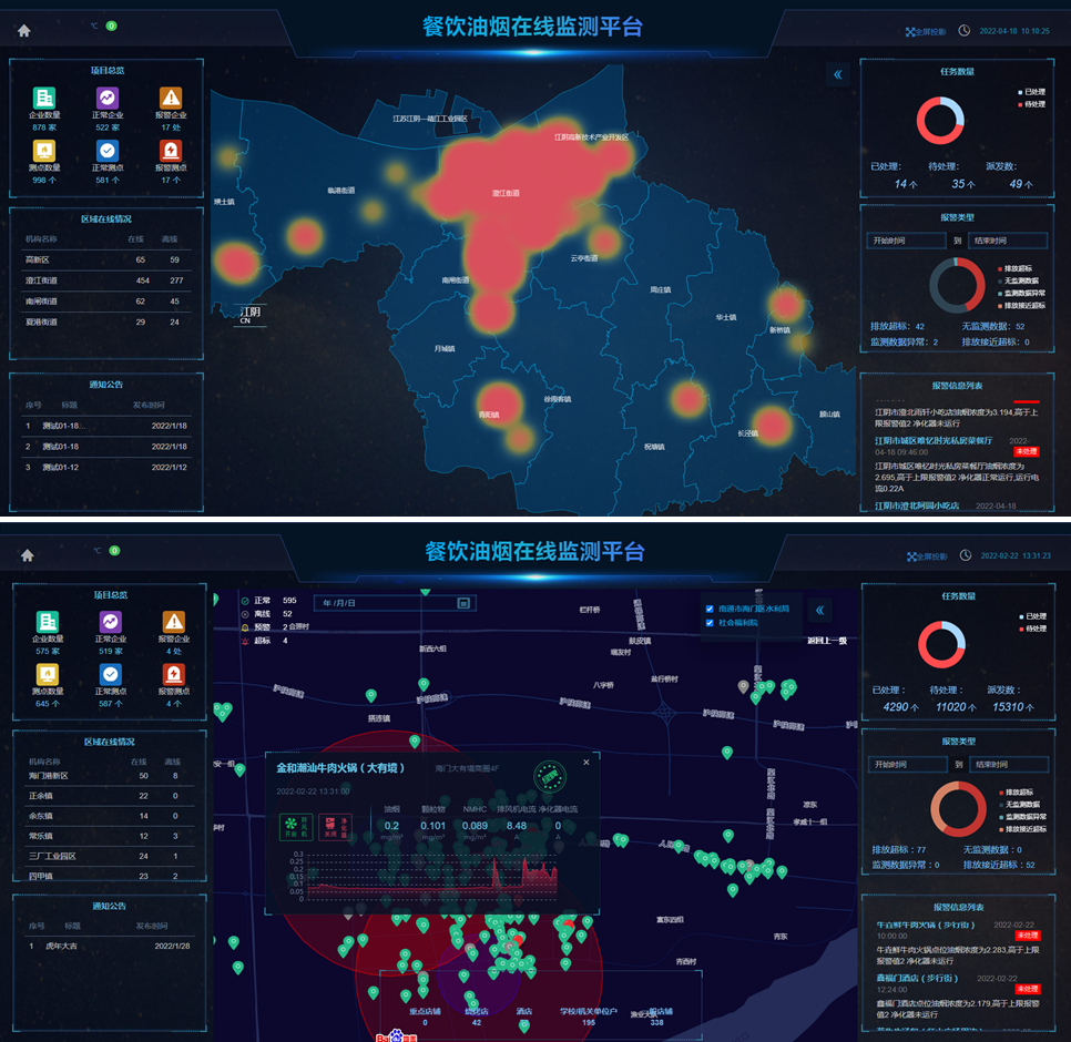 acrelcloud3500餐饮油烟监测云平台在江阴市的应用