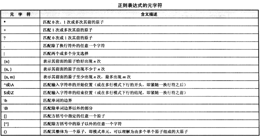 正则汉字html常用正则表达式大全例如匹配中文匹配html