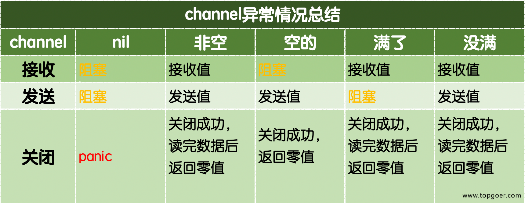 Golang-并发编程原理解析