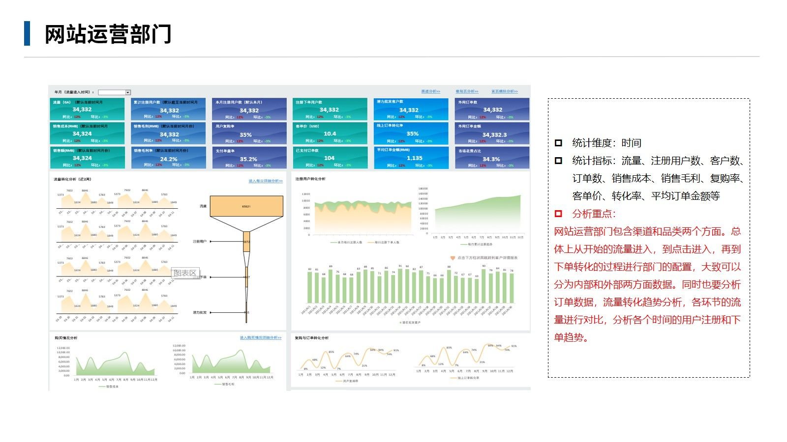 电商大数据运营解决方案(30页ppt)