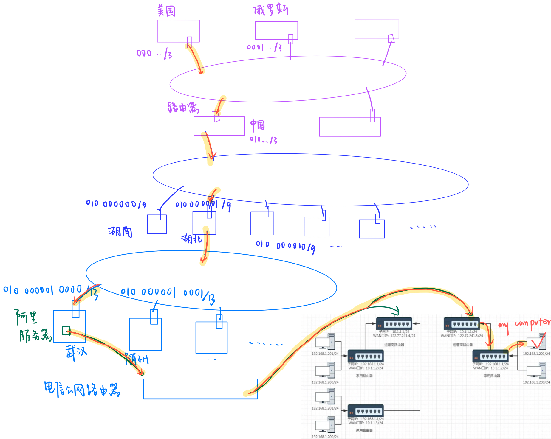 [Linux#67][IP] 报头详解 | 网络划分 | CIDR无类别 | DHCP动态分配 | NAT转发 | 路由器