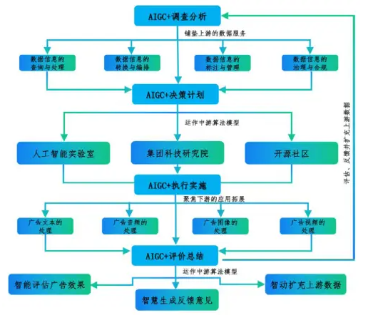 人工智能生成内容（AIGC）在广告创意中的应用与案例分析_代码示例_02