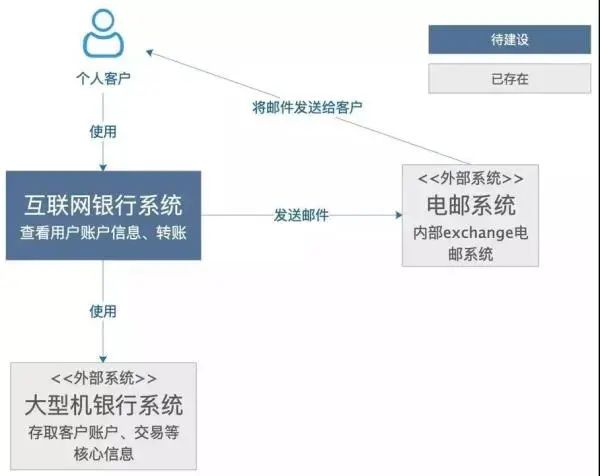 如何画出一张优秀的架构图（老鸟必备）_人工智能_10