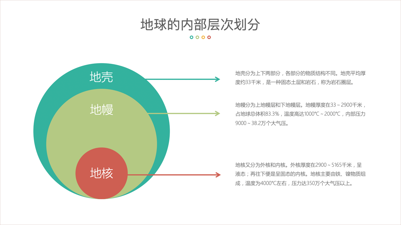 PowerPoint精美幻灯片实战教程