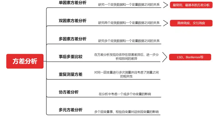 MATLAB算法实战应用案例精讲-【数模应用】多元方差分析MANOVA（附MATLAB、python和R语言代码实现）