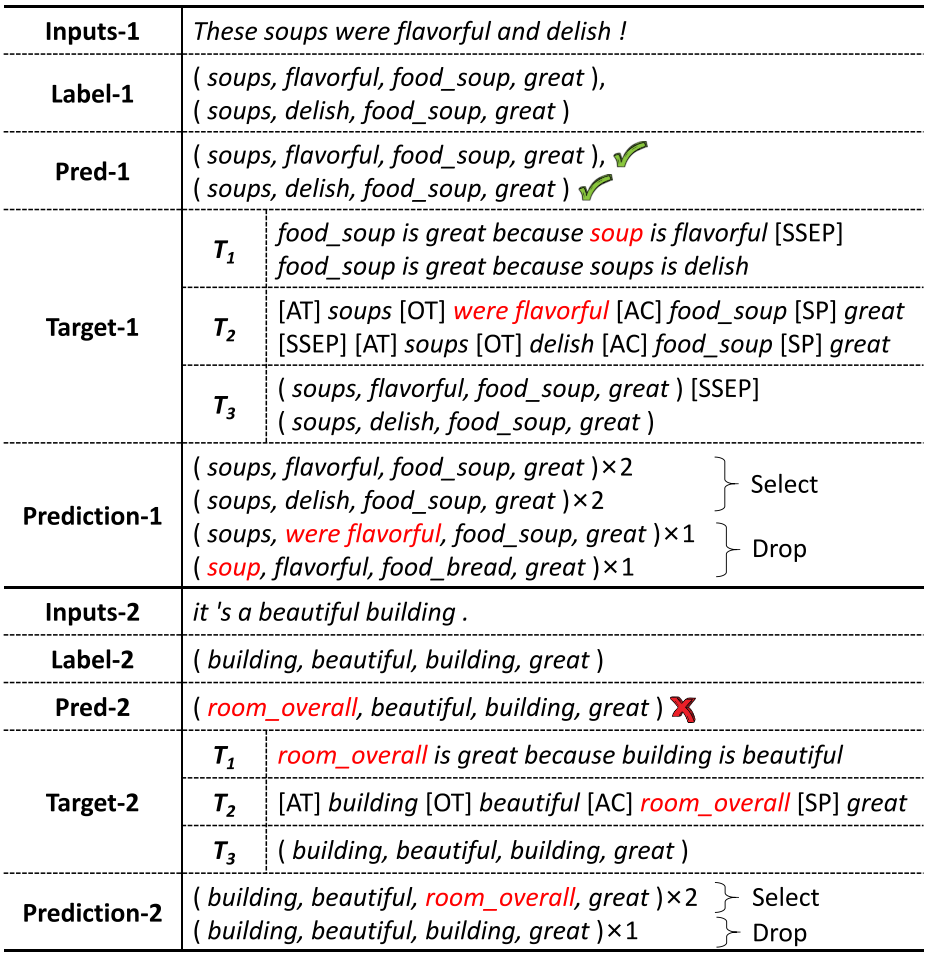 BvSP_ Broad-view Soft Prompting for Few-Shot Aspect Sentiment Quad Prediction