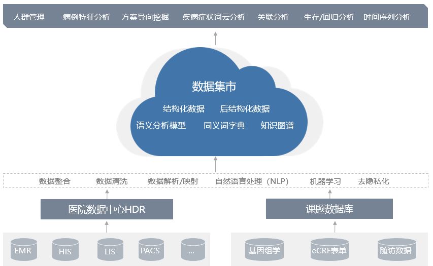 医学科研中的作用大数据科研分析平台在临床医学研究中的应用探讨
