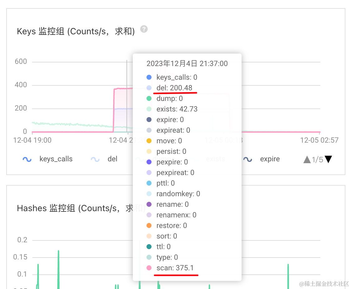 使用RedisCacheWriter#clean在线异步地批量扫描匹配删除缓存数据-spring-data-redis