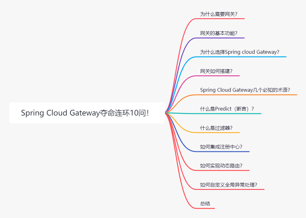 Spring Cloud Gateway夺命连环10问？