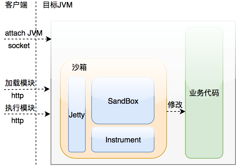 https://static001.infoq.cn/resource/image/73/b2/738b7c6f9fab7b6b408e51199db8f5b2.png