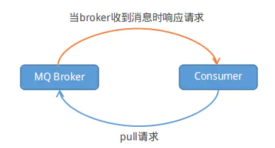 分布式开放 消息系统 (RocketMQ) 的原理与实践