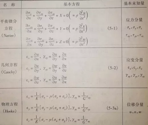 研究生有限元仿真应用中存在的问题与对策