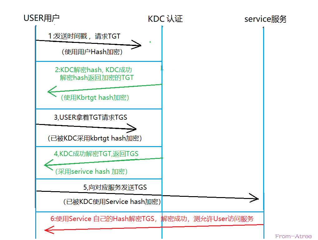 CVE202142278域内权限提升_长白山攻防实验室的博客CSDN博客