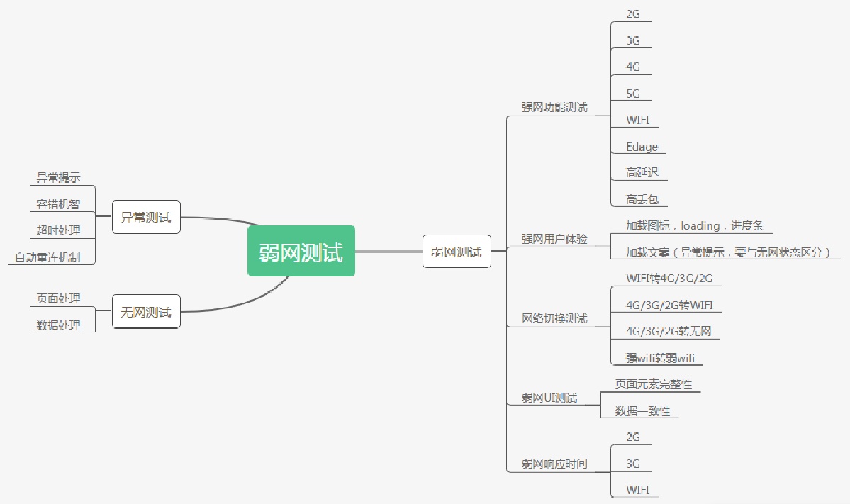 安全测试系列之弱网测试