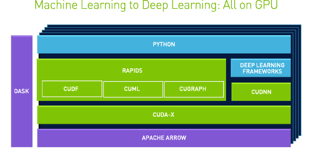 XGBoost，NVIDIA是什么