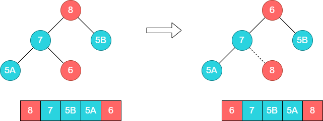 heapsort-stable5