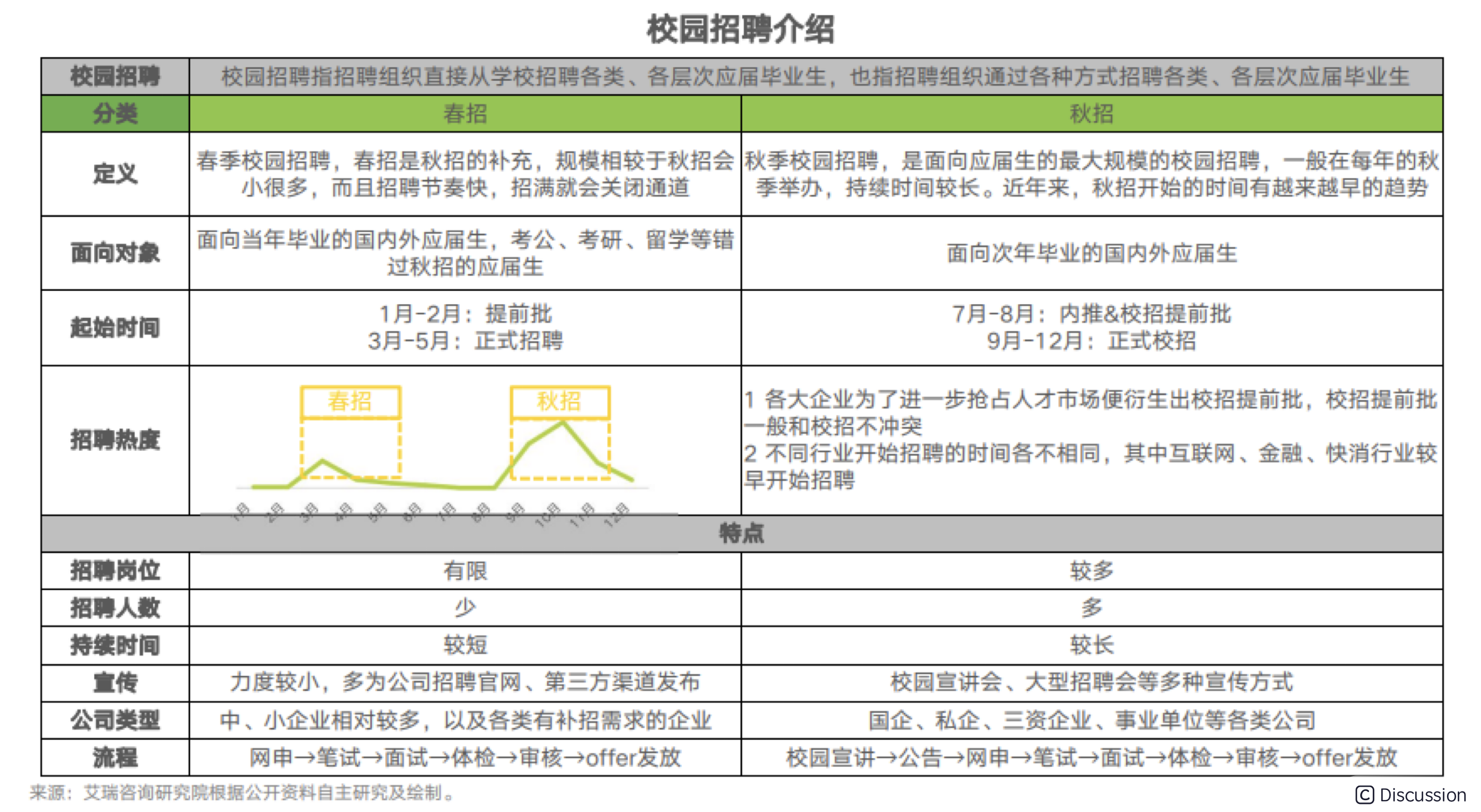 从校园到职场,听听他们的成长之路