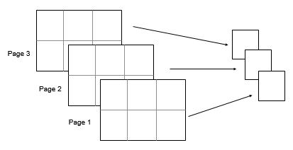Mapping of a 2-by-3-by-3 input array to a 1-by-1-by-3 output array