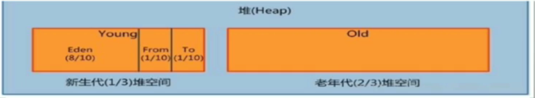 参数设置