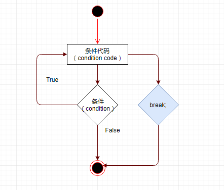 c#语言break语句用法,C# break语句