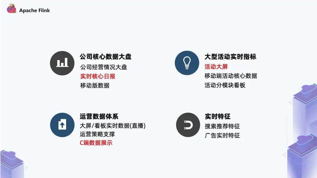 快手基于 Flink 构建实时数仓场景化实践