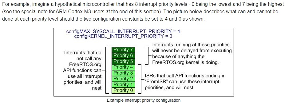 Example Interrupt Priority Cfg