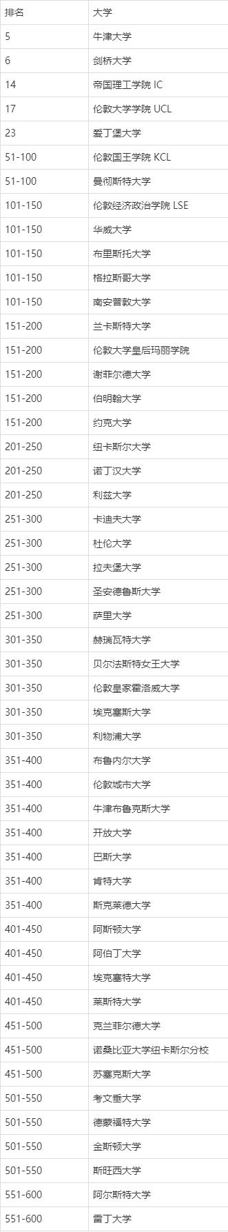 有python专业的世界大学_2020年QS计算机专业排名进入世界前50的，除了G5，还有这所大学！...