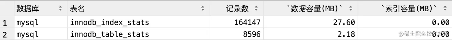 Mysql大数据表处理方案