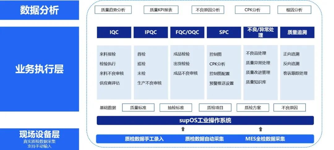 技术专有名词：ucosⅡ
