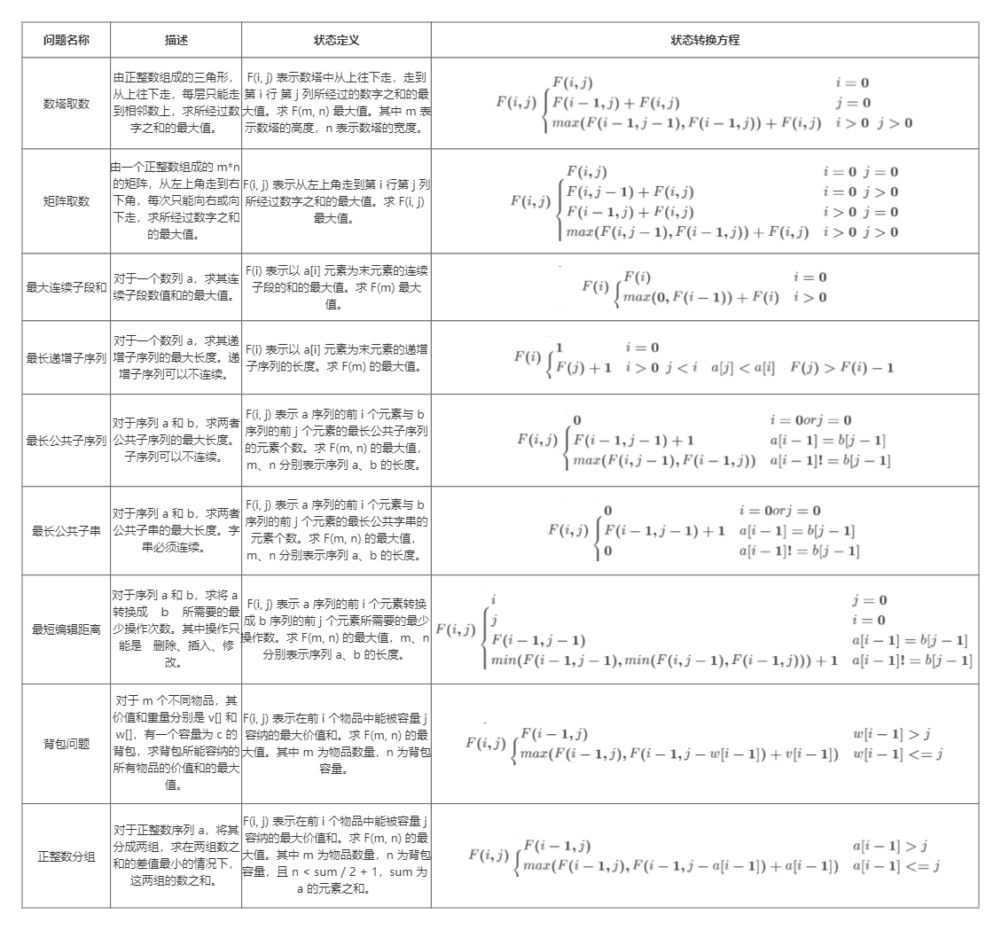 dp-algorithm