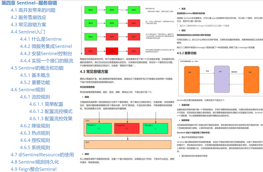 不愧是阿里内部“SpringCloudAlibaba学习笔记”这细节讲解，神了